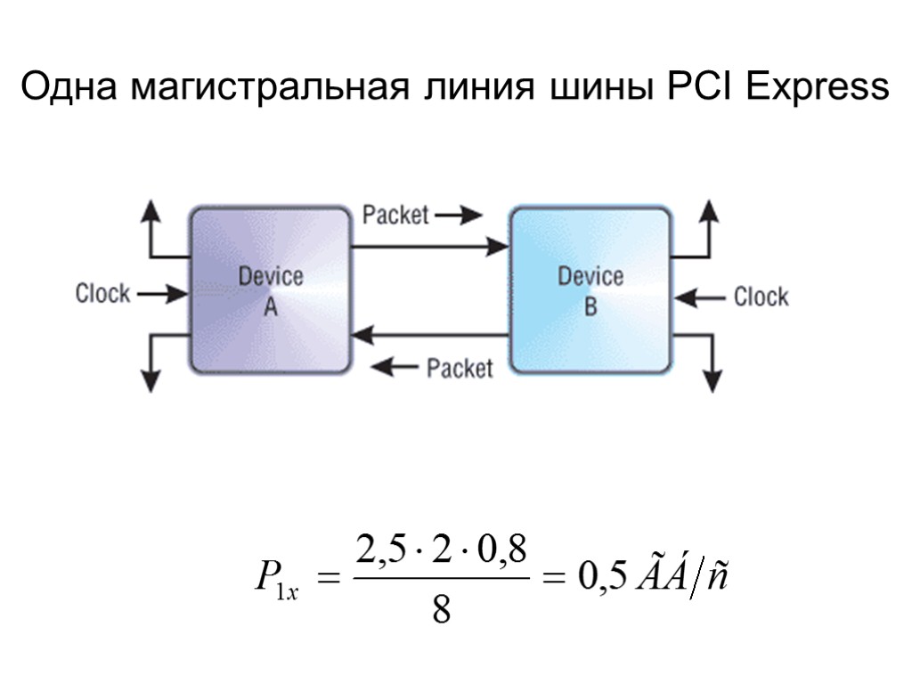 Одна магистральная линия шины PCI Express